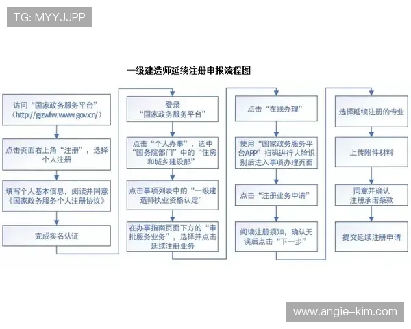 凯发真人版会员注册流程中的注意事项及常见错误解析 凯发真人版会员注册流程中的注意事项及常见错误解析